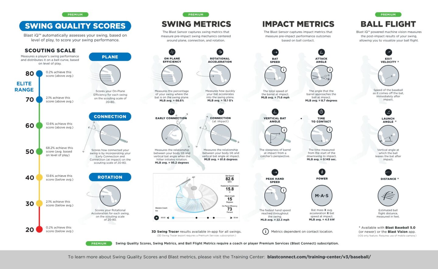 baseball swing metrics