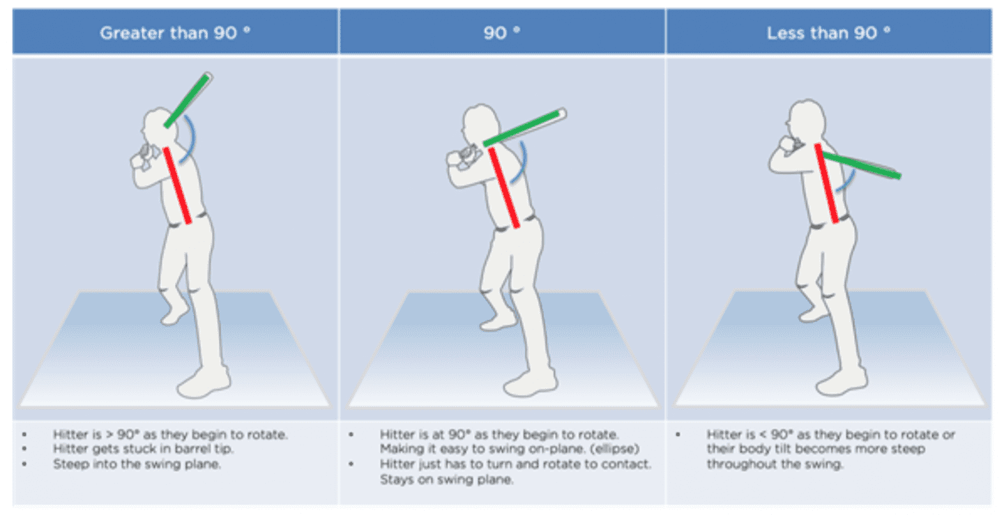 early connection in baseball