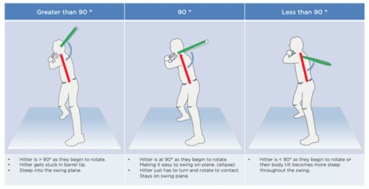 early connection in baseball