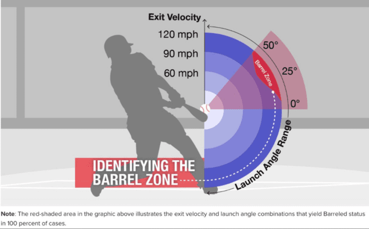 baseball swing analysis metrics